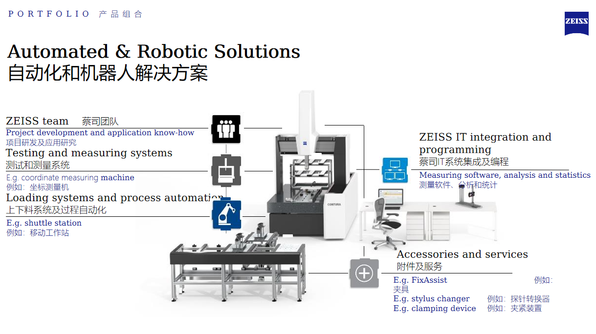 蔡司自動(dòng)化解決方案